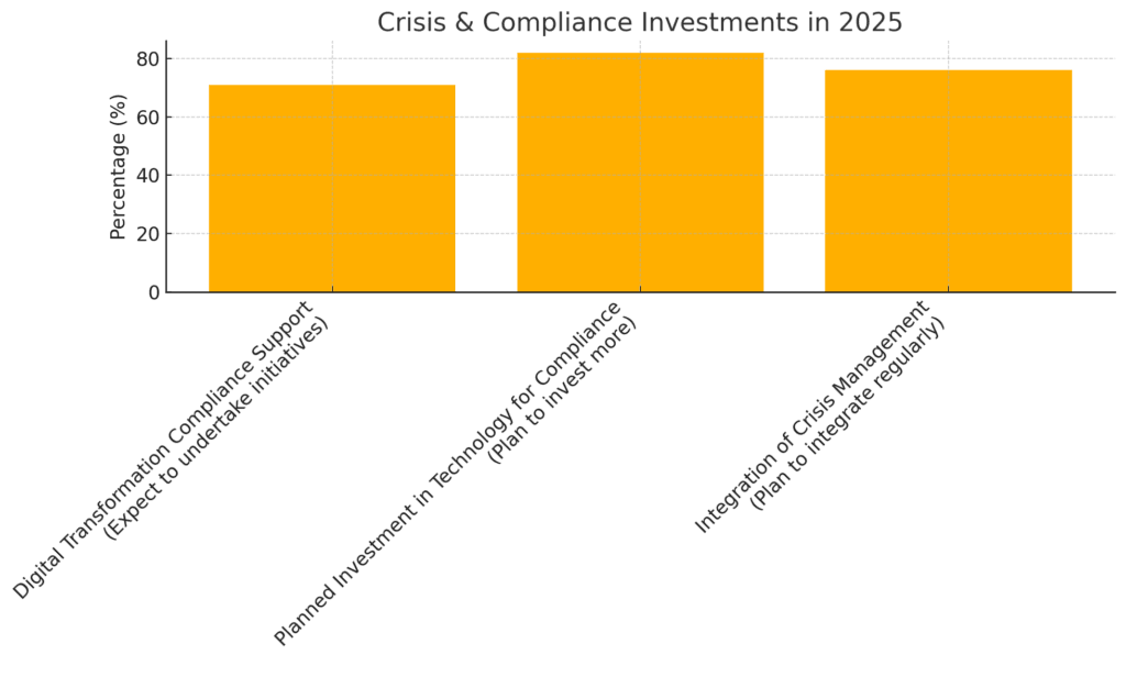 Crisis Communication Campaigns