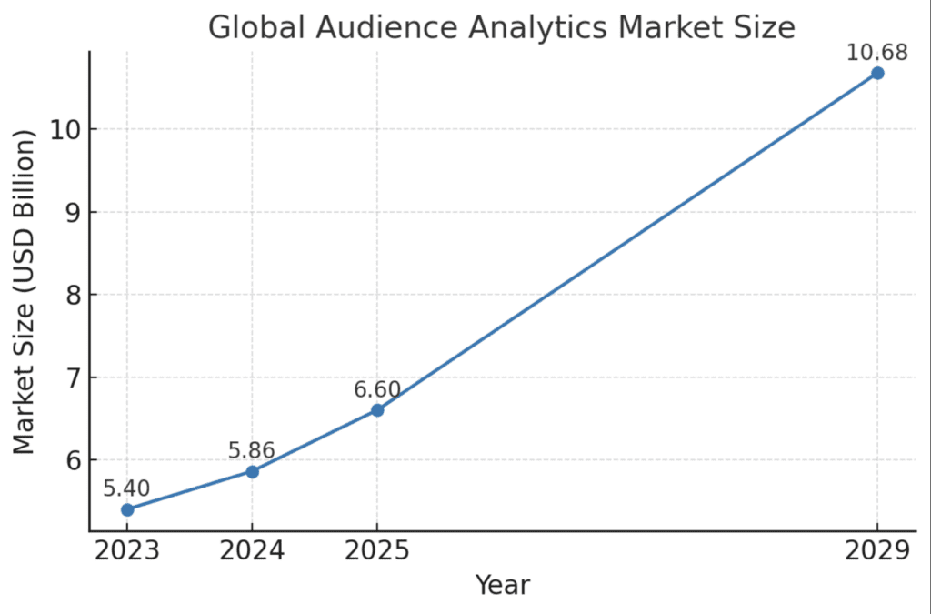Comprehensive Global Audience Analytics Trends From 2025 1 Global Audience Analytics Size Chart 2025