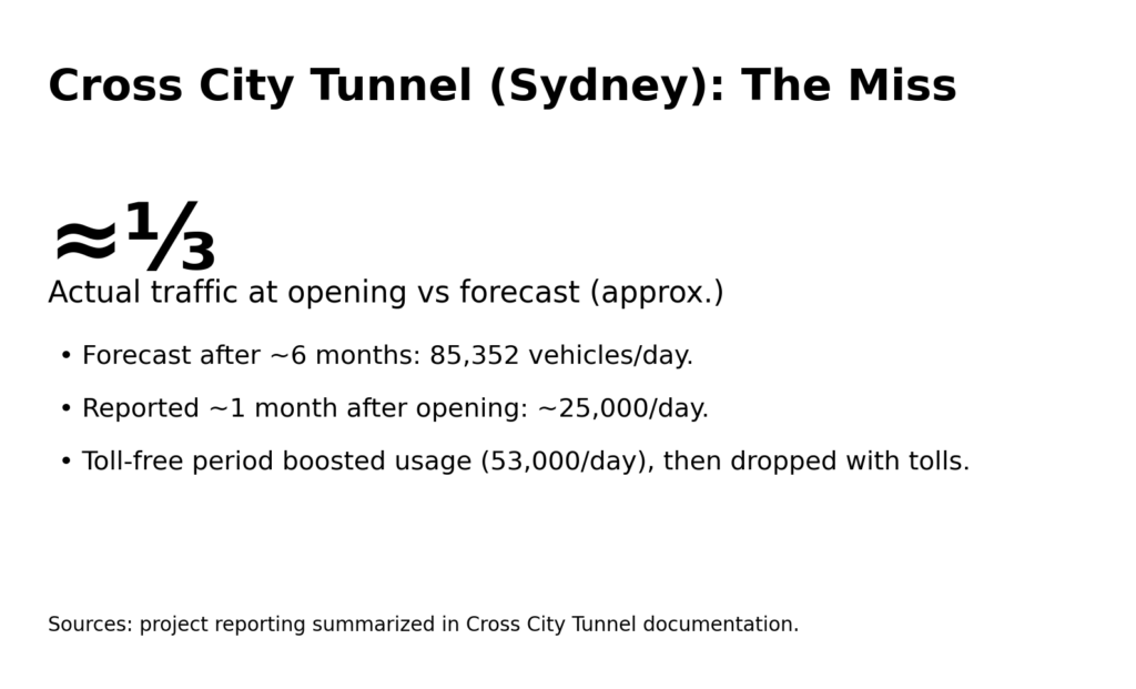 Road Toll Concessions: When traffic forecasts become fiction 8 Cross City Tunnel Sydney The Miss