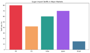 SK chart1 tariffs