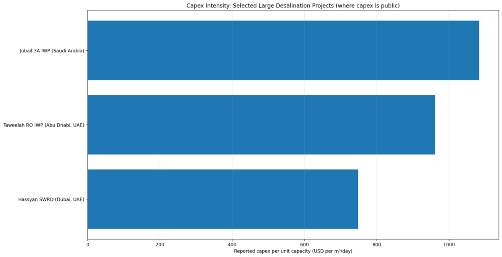 desal_deals_chart4_capex_intensity