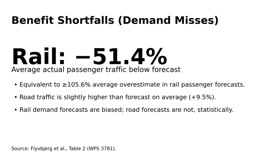 Megaproject Cost Overruns: The patterns that never change 9 mega overruns info3 benefit shortfalls