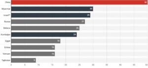 The State of Press Freedom in 2025 and 2026: An Analytical Investigation 4 Article image: The State of Press Freedom: A Global Retreat