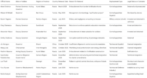 Political purges in Russia Data Table