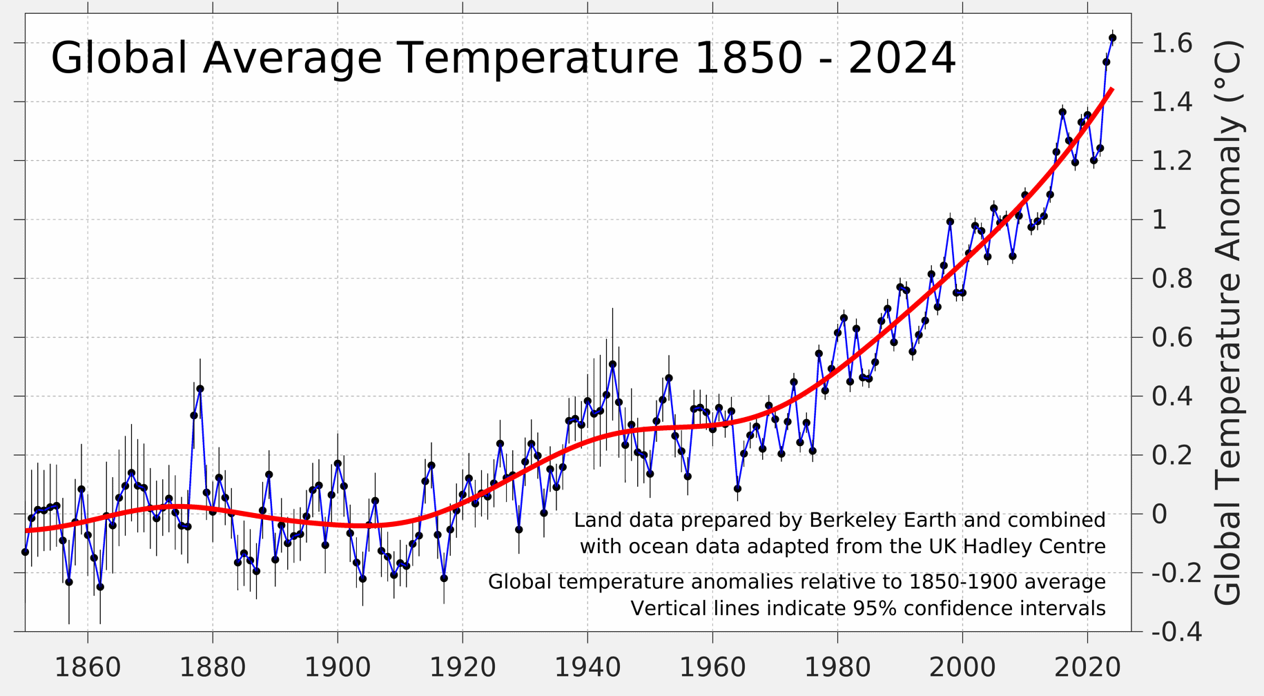 Pacific Resurgence: The Return of the Blob